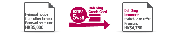 Dah Sing Credit Card
Exclusive 5% Premium Discount on Private Motor Car Insurance Switch Plan
