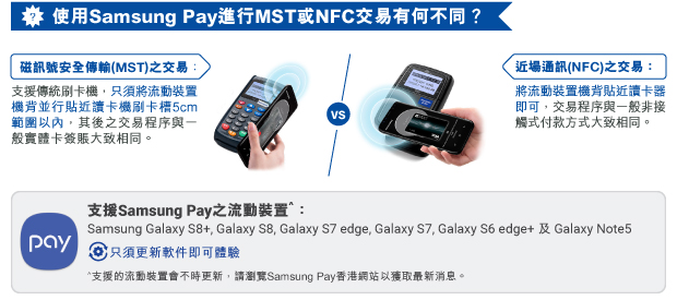 使用Samsung Pay進行MST或NFC交易有何不同?