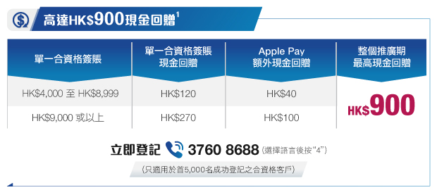 高達HK$900現金回贈