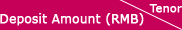 Deposit Amount (RMB) / Tenor Deposit Amount (RMB) / Tenor