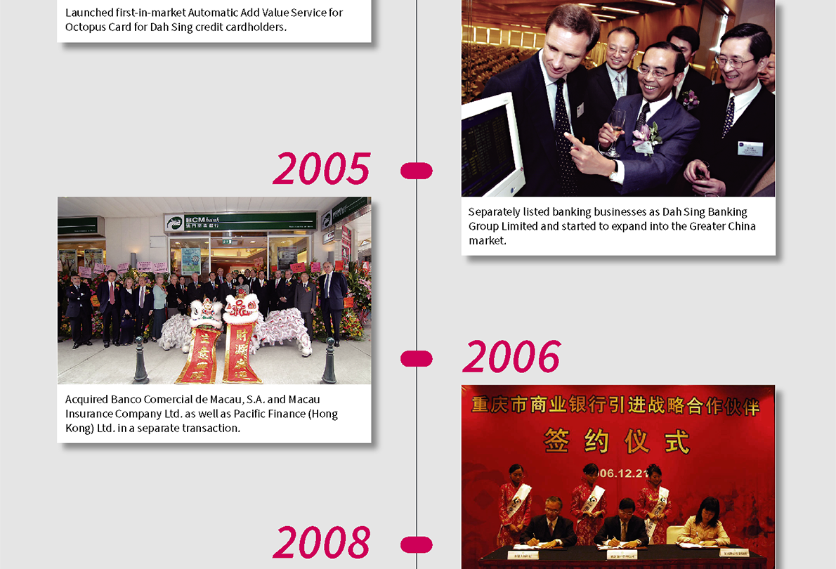 2004 Separately listed banking businesses as Dah Sing Banking Group Limited and started to expand into the Greater China market. 2005 Acquired Banco Comercial de Macau, S.A. and Macau Insurance Company Ltd. as well as Pacific Finance (Hong Kong) Ltd. in a separate transaction. 2006 Became strategic investor of Bank of Chongqing with a 17% shareholding; increased stake to 20% in 2007.
