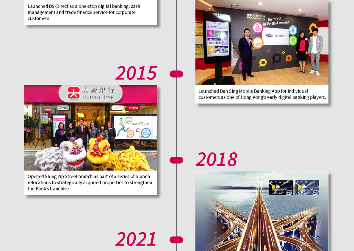 2014 Launched Dah Sing Mobile Banking App for individual customers as one of Hong Kong’s early digital banking players. 2015 Opened Shing Yip Street branch as part of a series of branch relocations to strategically acquired properties to strengthen the Bank’s franchise. 2018 Launched the first-in-market Autotoll e-Serve Credit Card which made Mainland-Hong Kong border crossings more convenient.