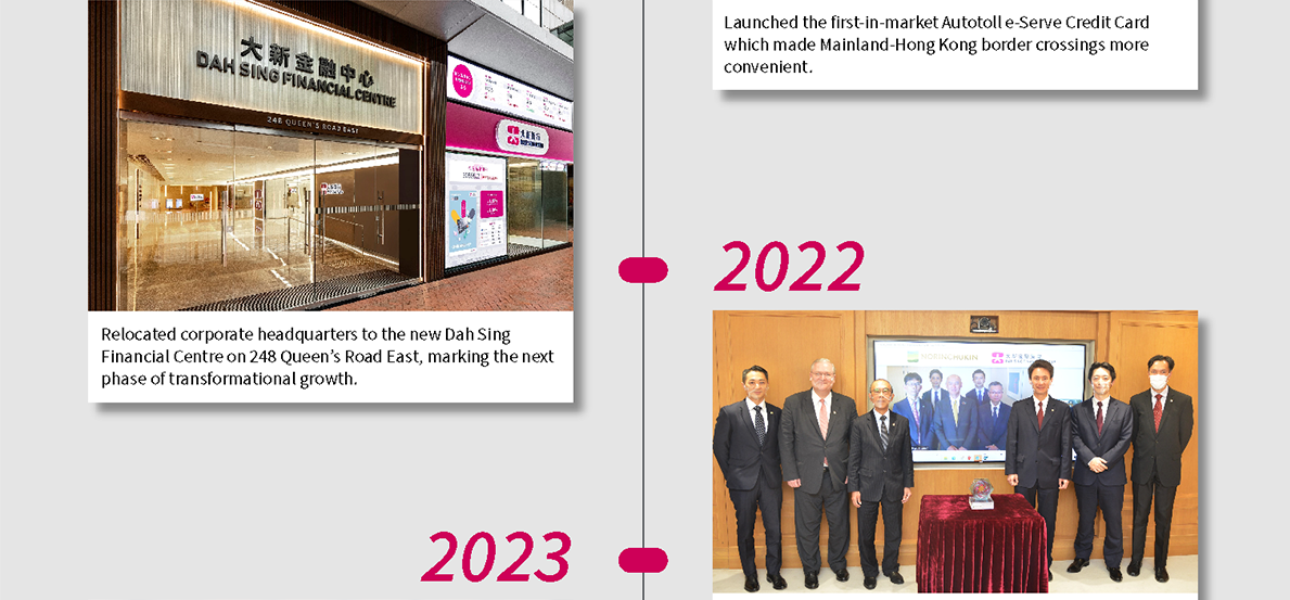 2021 Relocated corporate headquarters to the new Dah Sing Financial Centre on 248 Queen’s Road East, marking the next phase of transformational growth. 2022 Formed strategic alliance and entered into business cooperation with The Norinchukin Bank of Japan. 