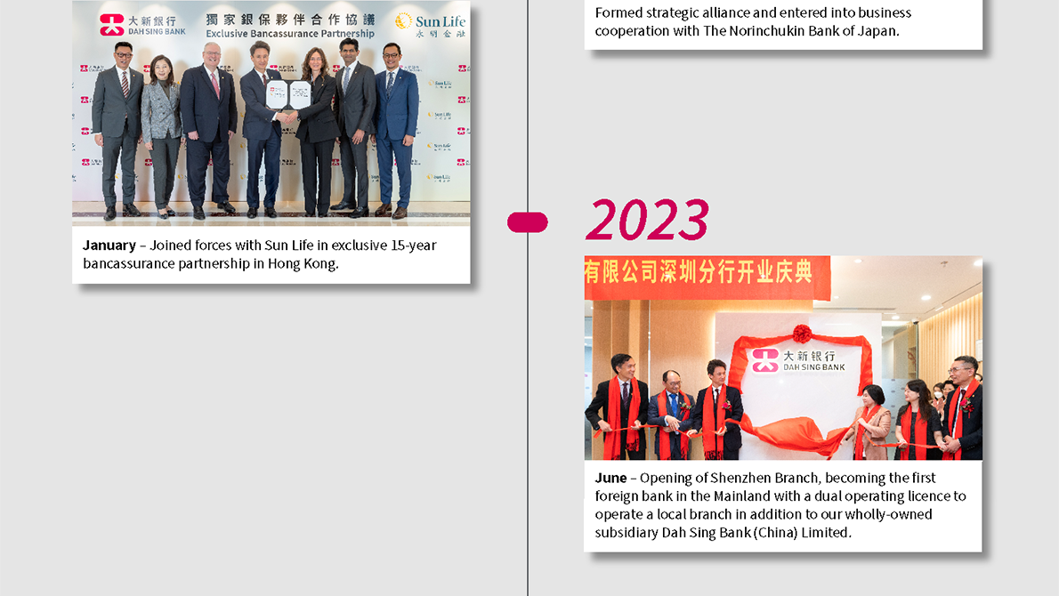 2023 January Joined forces with Sun Life in exclusive 15-year bancassurance partnership in Hong Kong. 2023 June Opening of Shenzhen Branch, becoming the first foreign bank in the Mainland with a dual operating licence to operate a local branch in addition to our wholly-owned subsidiary Dah Sing Bank (China) Limited.  