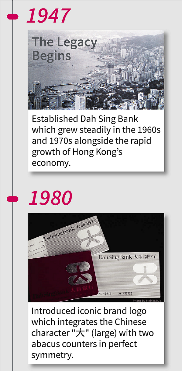 1947 Established Dah Sing Bank which grew steadily in the 1960s and 1970s alongside the rapid growth of Hong Kong’s economy. 1980 Introduced iconic brand logo which integrates the Chinese character “大” (large) with two abacus counters in perfect symmetry. 