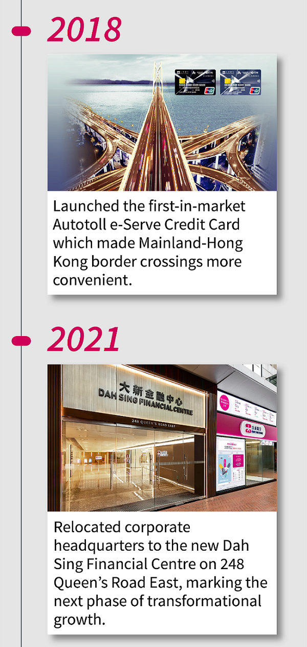 2018 Launched the first-in-market Autotoll e-Serve Credit Card which made Mainland-Hong Kong border crossings more convenient. 2021 Relocated corporate headquarters to the new Dah Sing Financial Centre on 248 Queen’s Road East, marking the next phase of transformational growth.  
