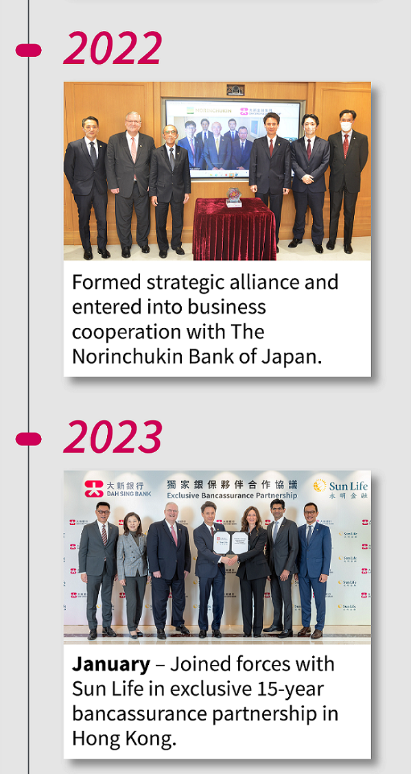 2022 Formed strategic alliance and entered into business cooperation with The Norinchukin Bank of Japan. 2023 January Joined forces with Sun Life in exclusive 15-year bancassurance partnership in Hong Kong.  