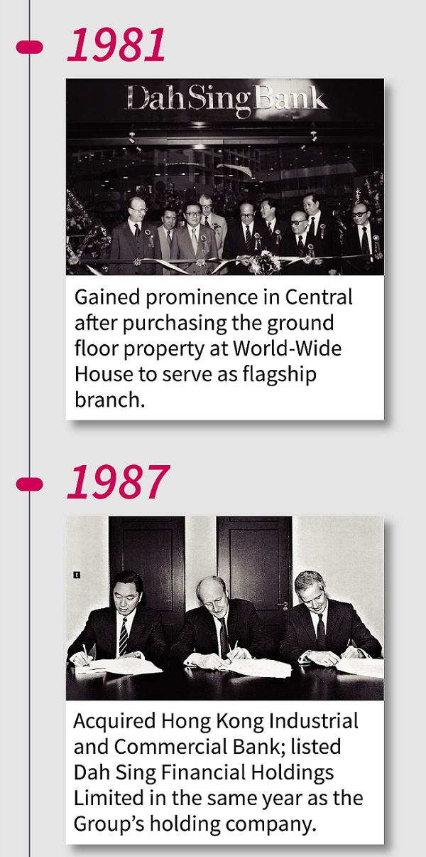 1981 Gained prominence in Central after purchasing the ground floor property at World-Wide House to serve as flagship branch. 1987 Acquired Hong Kong Industrial and Commercial Bank; listed Dah Sing Financial Holdings Limited in the same year as the Group’s holding company.  