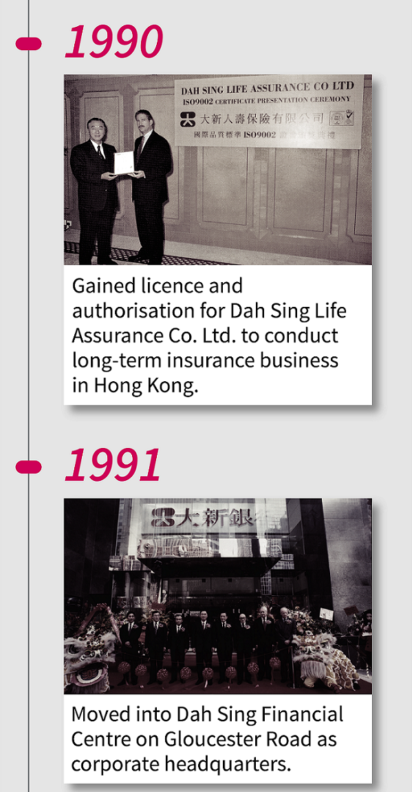 1990 Gained licence and authorisation for Dah Sing Life Assurance Co. Ltd. to conduct long-term insurance business in Hong Kong. 1991 Moved into Dah Sing Financial Centre on Gloucester Road as corporate headquarters. 