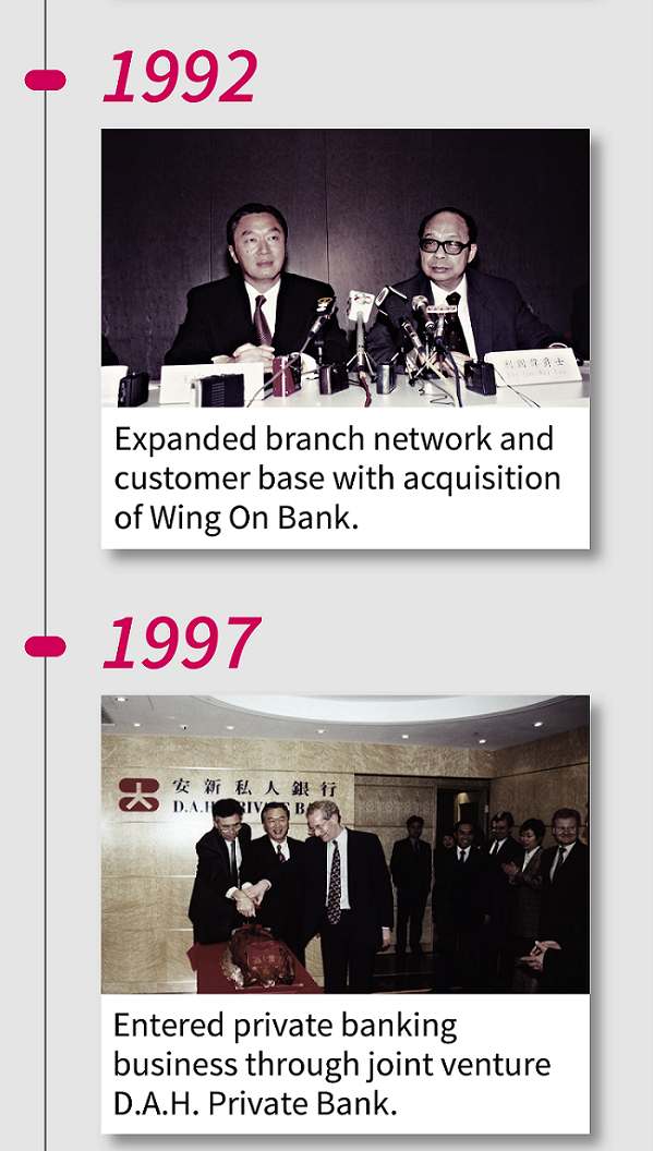1992 Expanded branch network and customer base with acquisition of Wing On Bank. 1997  Entered private banking business through joint venture D.A.H. Private Bank.