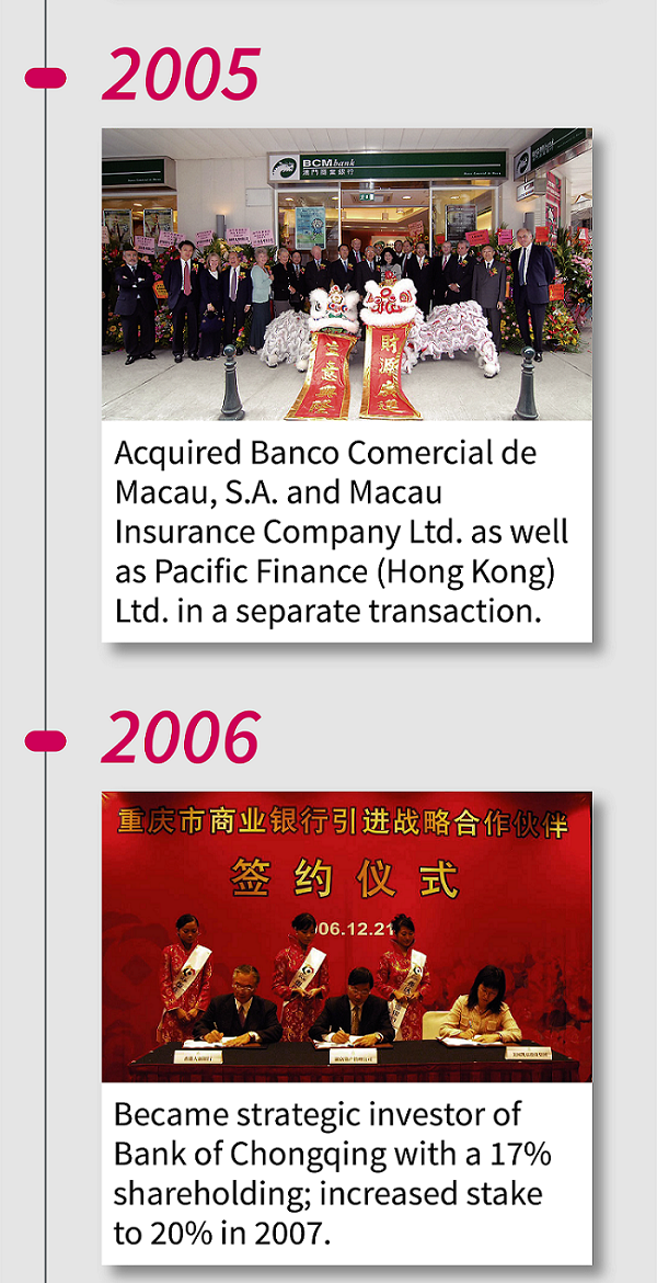 2005 Acquired Banco Comercial de Macau, S.A. and Macau Insurance Company Ltd. as well as Pacific Finance (Hong Kong) Ltd. in a separate transaction. 2006 Became strategic investor of Bank of Chongqing with a 17% shareholding; increased stake to 20% in 2007.