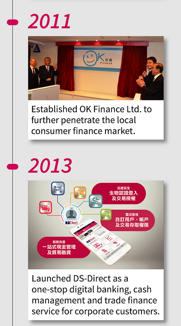 2011 Established OK Finance Ltd. to further penetrate the local consumer finance market. 2013 Launched DS-Direct as a one-stop digital banking, cash management and trade finance service for corporate customers. 