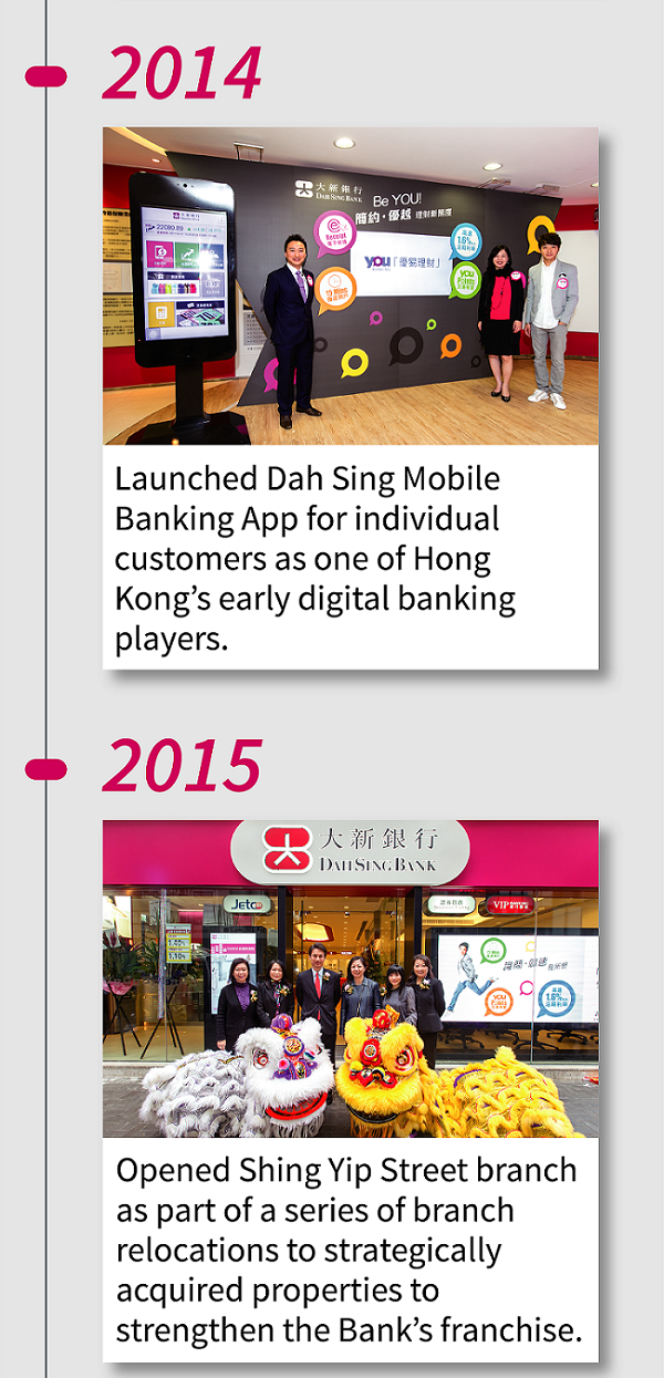 2014 Launched Dah Sing Mobile Banking App for individual customers as one of Hong Kong’s early digital banking players. 2015 Opened Shing Yip Street branch as part of a series of branch relocations to strategically acquired properties to strengthen the Bank’s franchise.