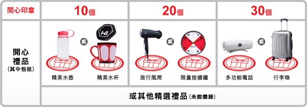 10個開心印章可換取精美水壺或精美水杯，20個開心印章可換取旅行風筒或限量掛牆鐘，30個開心印章可換取多功能電或行李喼，其他精選開心禮品(未能盡錄)