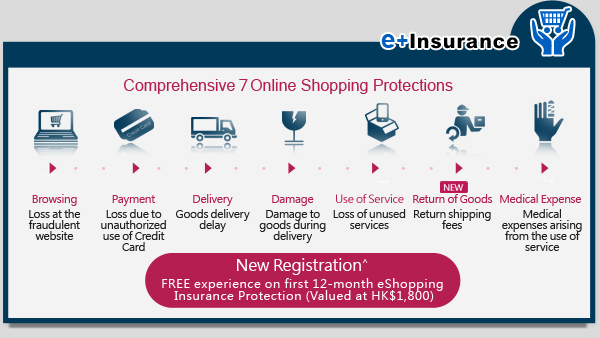 Comprehensive 7 Online Shopping Protections
