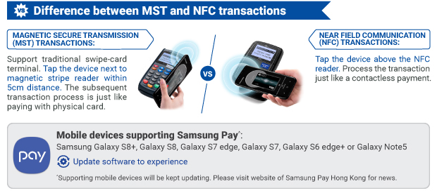 Difference between MST and NFC transactions