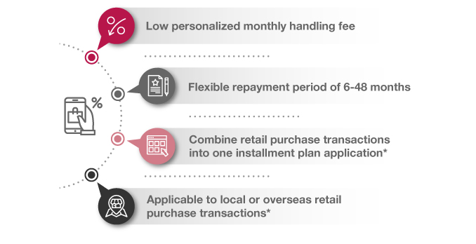 Low handling fee/repayment period of 48 months/installment plan application*/retail purchase transactions*