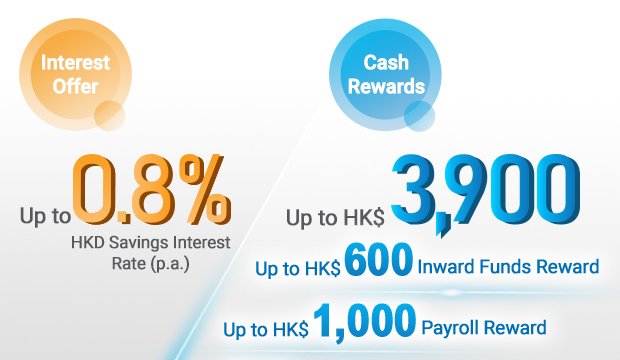 Up to 0.8% HKD Savings Interest Rate(p.a)
Up to HK$3,900 Cash Rewards