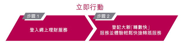 立即行動