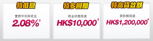 特低息、特多回贈、特高貸款額