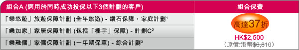 組合 A (適用於同時成功投保以下3個計劃的客戶)