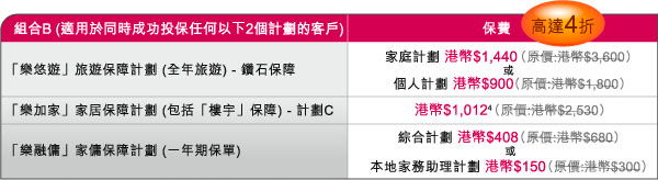 組合 B (適用於同時成功投保任何以下2個計劃的客戶)