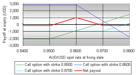 Trading binary options close to expiry