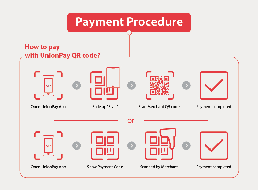 Payment by UnionPay App