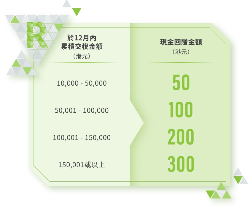 大新信用卡交稅推廣