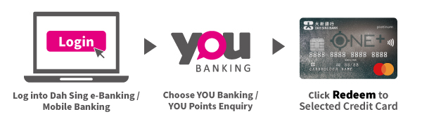 Dah Sing e-Banking or Mobile Banking account flow
