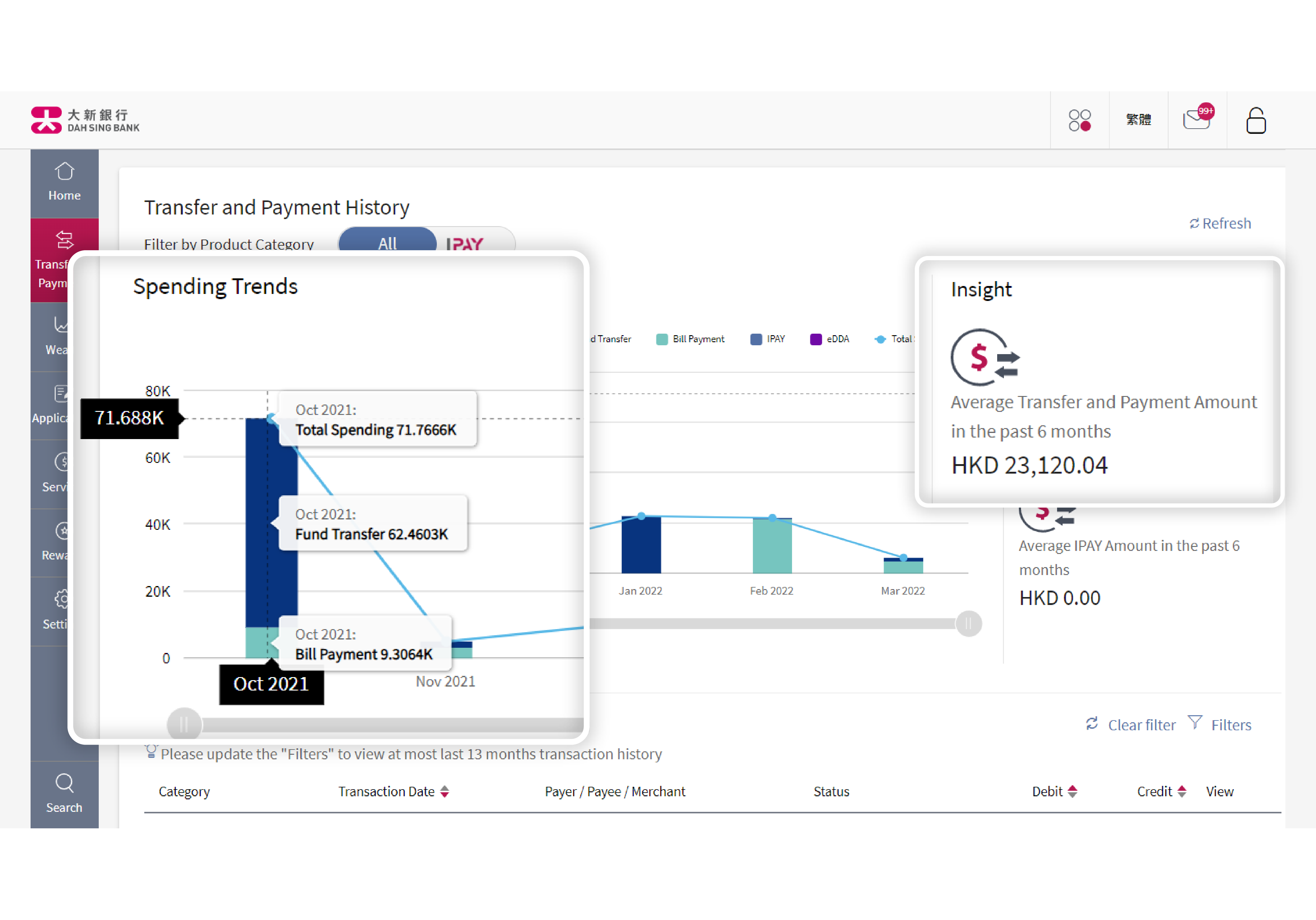 Finance at a glance