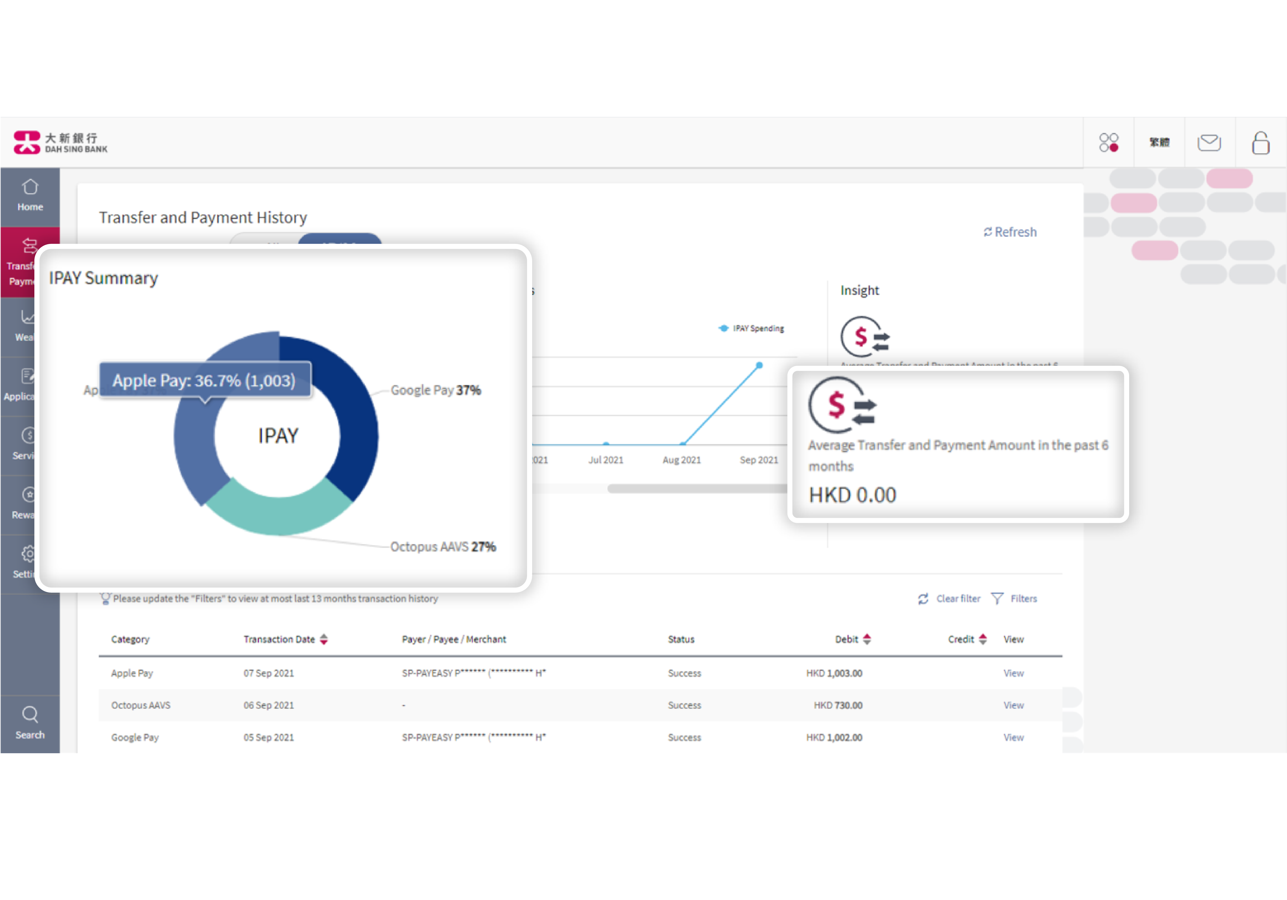 Finance at a glance