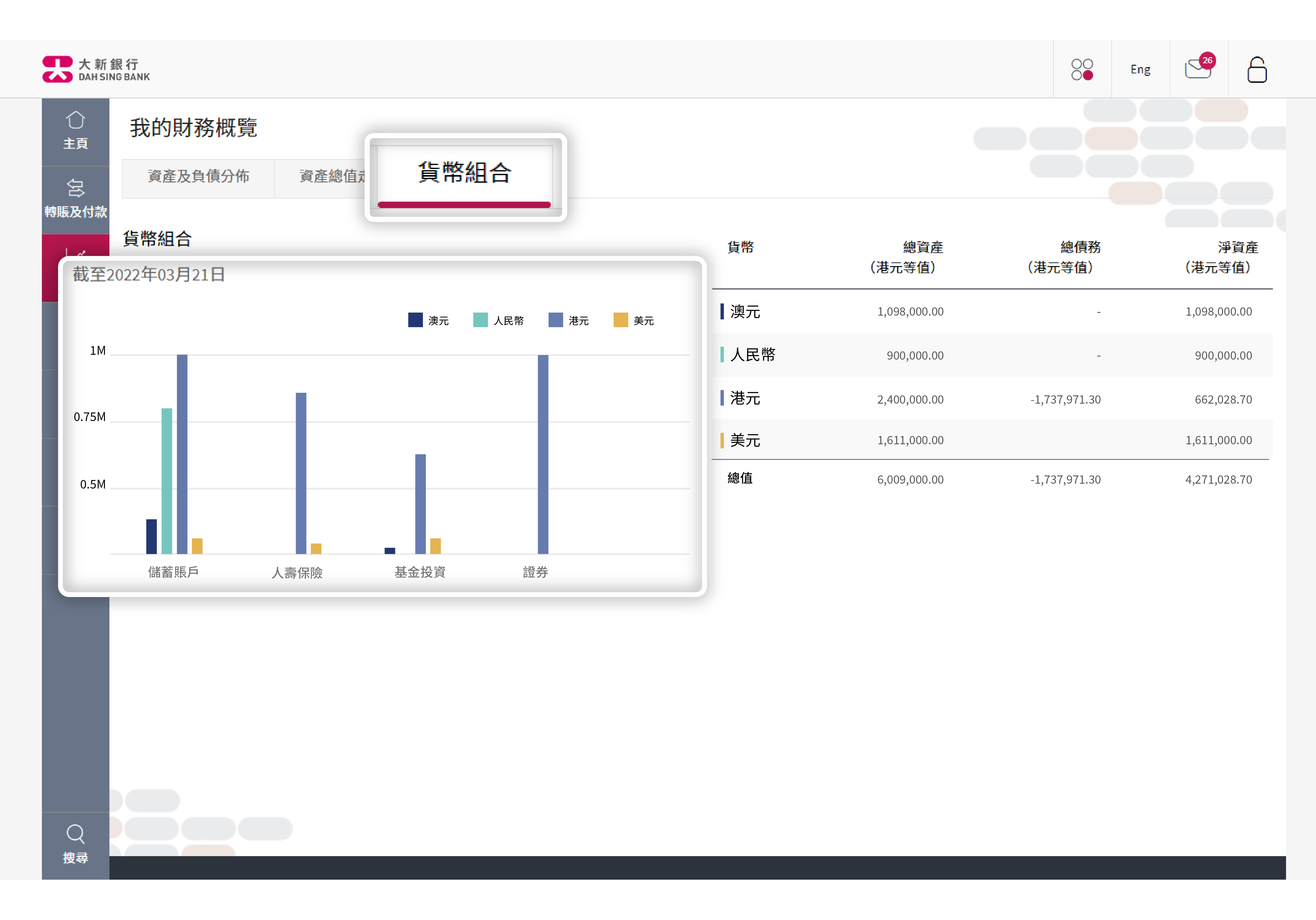 多角度財務分析