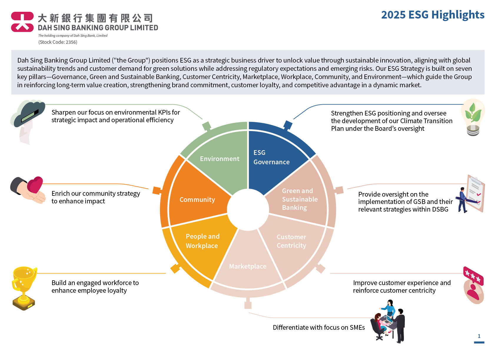 Dah Sing Banking Group Limited - 2025 ESG Highlights