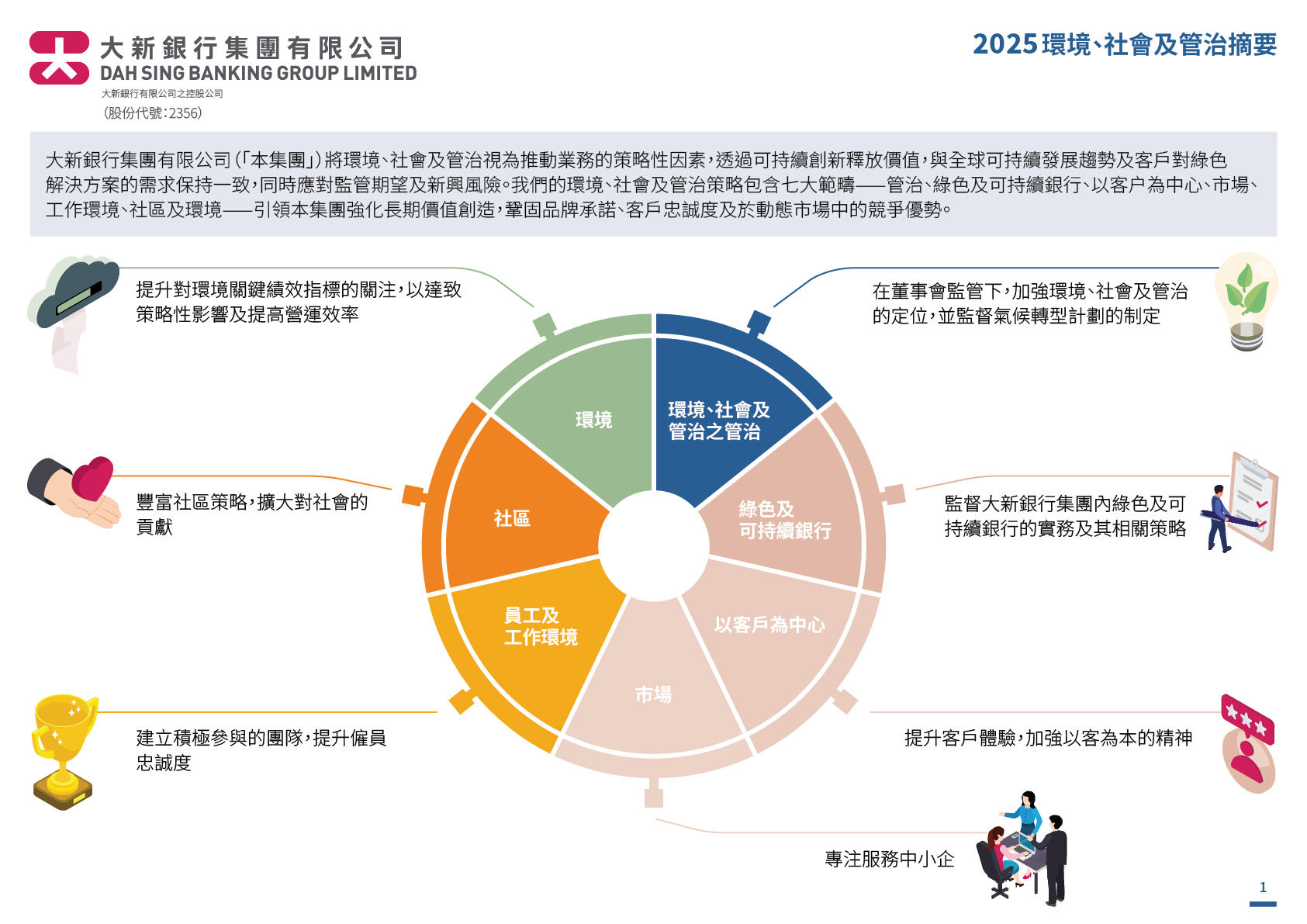 大新銀行集團有限公司 - 2025年度環境、社會及管治摘要