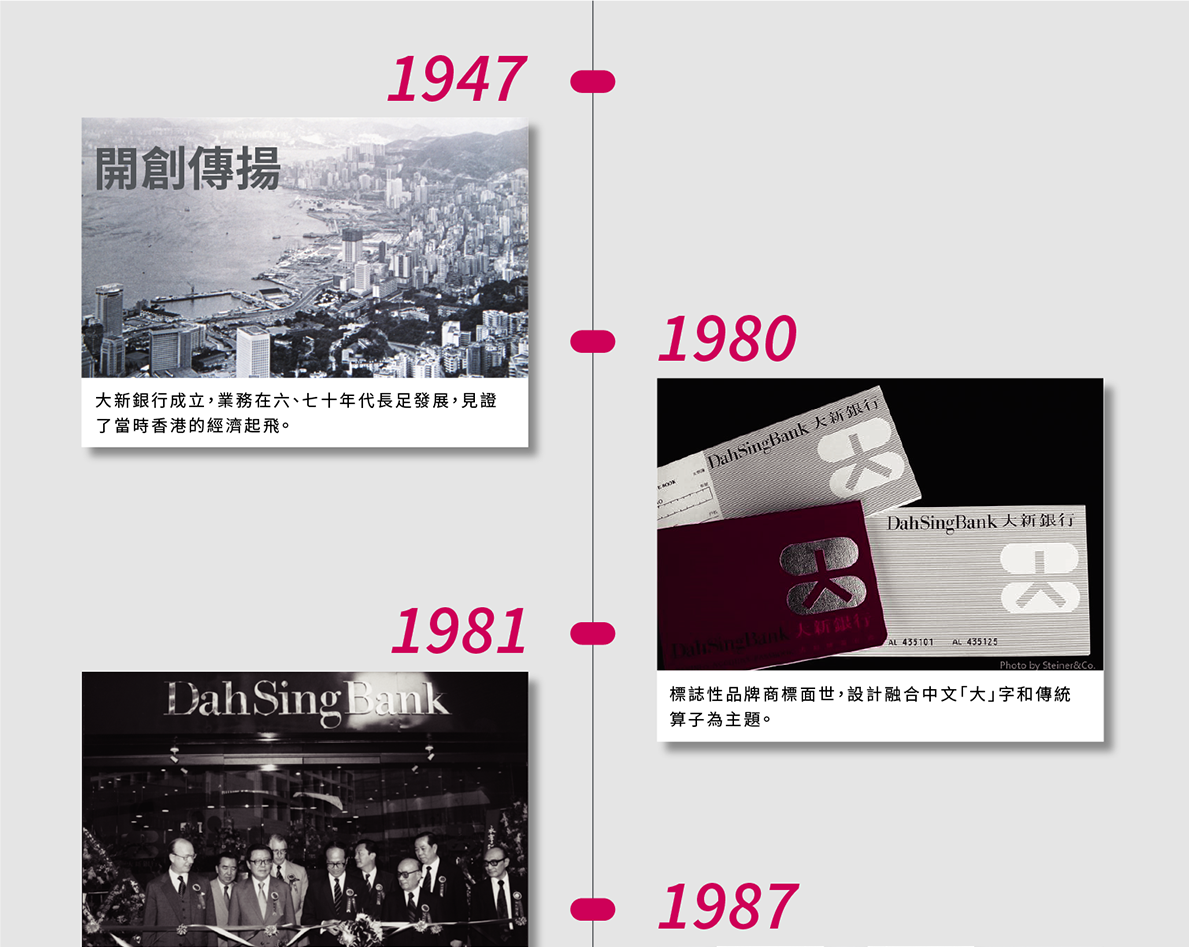1947年，大新銀行成立，業務在六、七十年代長足發展，見證了當時香港的經濟起飛。1980年，標誌性品牌商標面世，設計融合中文「大」字和傳統算子為主題。