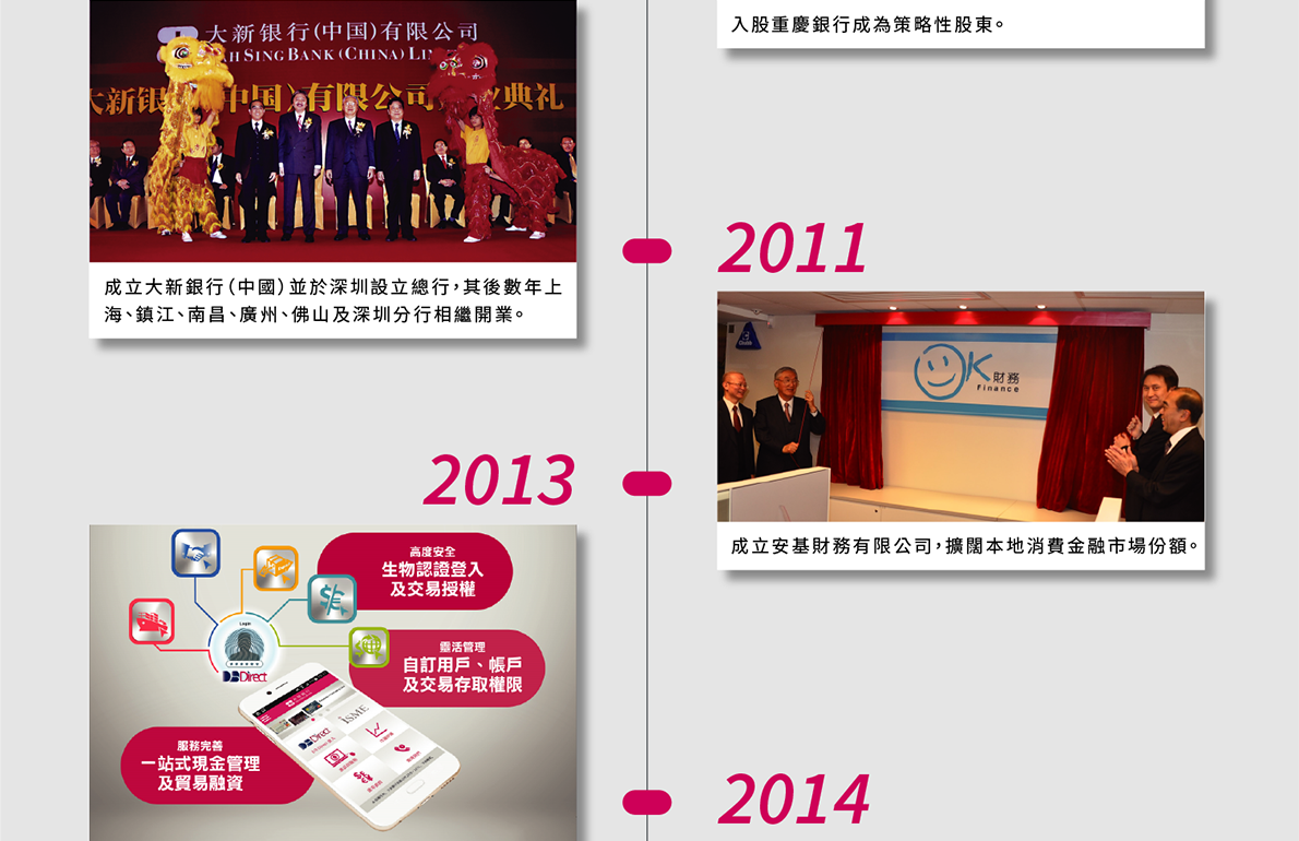 2008年，成立大新銀行（中國）並於深圳設立總行，其後數年上海、鎮江、南昌、廣州、佛山及深圳分行相繼開業。2011年，成立安基財務有限公司，擴闊本地消費金融市場份額。2013年，為企業客戶推出 DS-Direct 一站式電子服務平台。