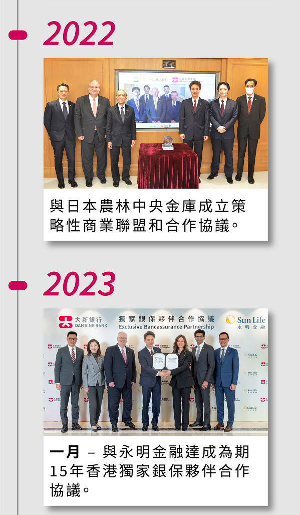 2022年，與日本農林中央金庫成立策略性商業聯盟和合作協議。2023年一月，與永明金融達成為期15年香港獨家銀保夥伴合作協議。
