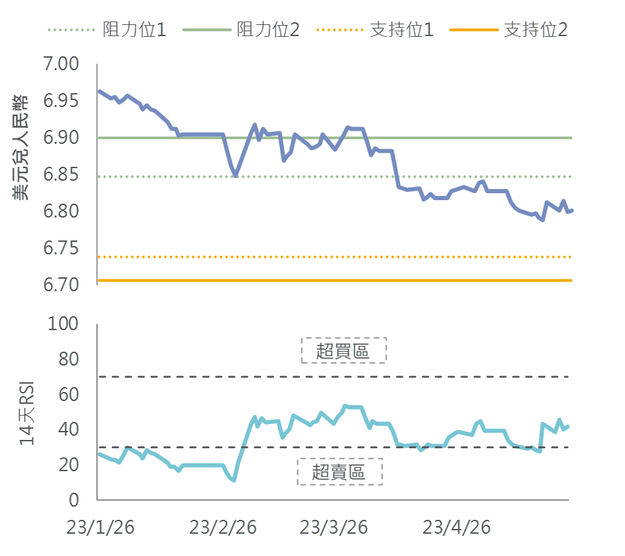 每日外匯 新知 市場資訊 投資服務 大新銀行 個人理財