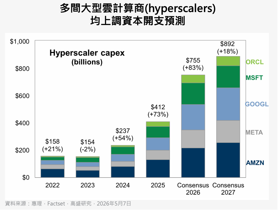 亞洲優勢與投資主題