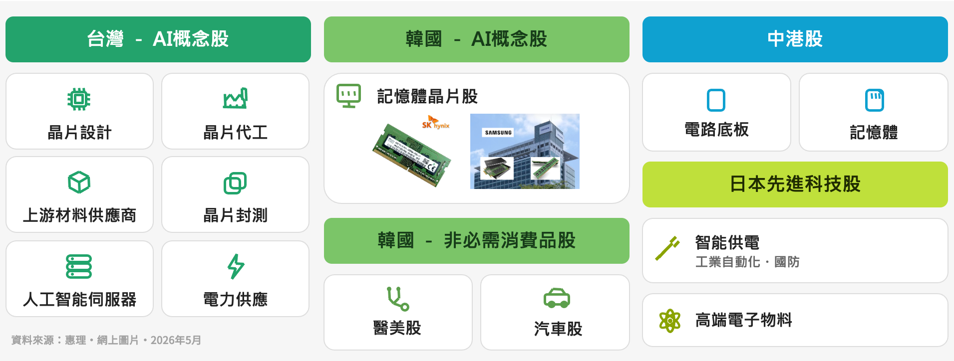 AI 概念