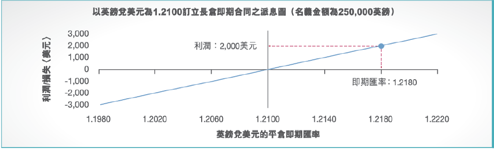 回報圖_1a