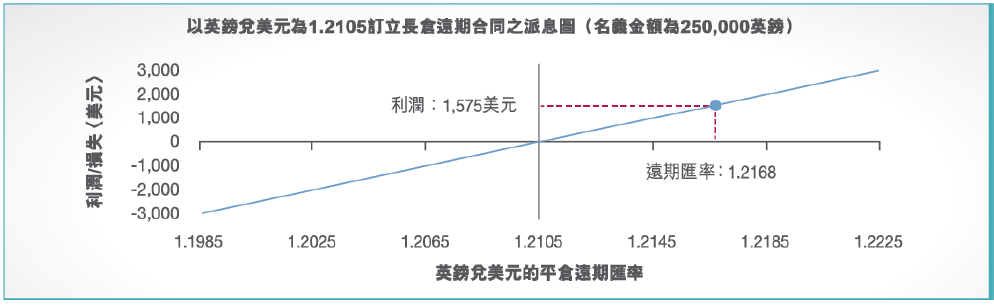 回報圖_1b